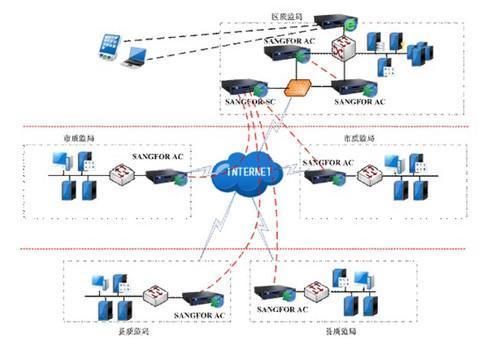 深信服助力廣西質監(jiān)局打造金質安全工程 計算機軟件設計實踐