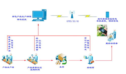 信陽(yáng)水產(chǎn)農(nóng)業(yè)物聯(lián)網(wǎng)及養(yǎng)殖管理系統(tǒng)優(yōu)選指南 賦能智慧漁業(yè)